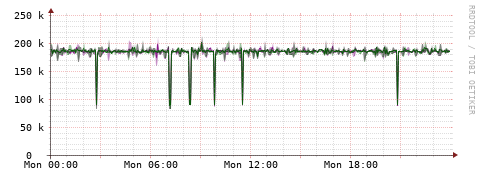 [Interfaces]: Bit rates