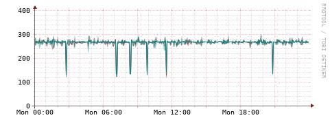 [Interfaces]: Packet rates