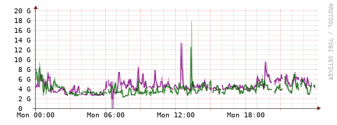 [Interfaces]: Bit rates