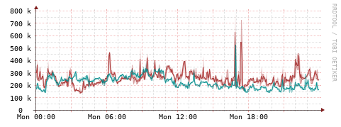 [Interfaces]: Packet rates