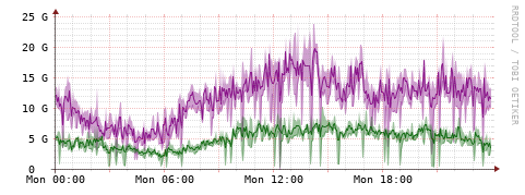 [Interfaces]: Bit rates