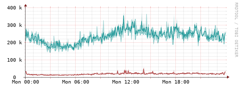 [Interfaces]: Packet rates