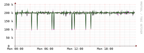 [Interfaces]: Bit rates