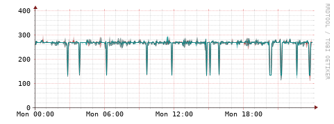 [Interfaces]: Packet rates