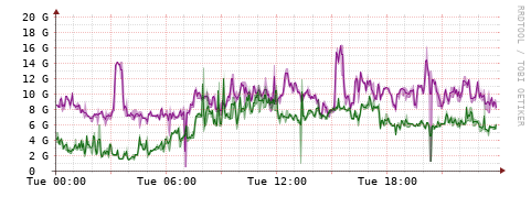 [Interfaces]: Bit rates