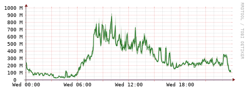 [Interfaces]: Bit rates