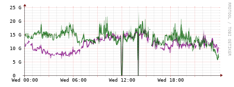 [Interfaces]: Bit rates
