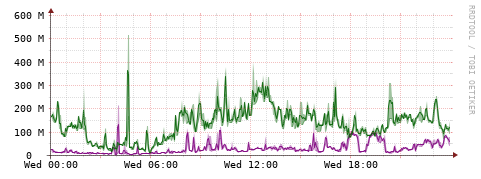 [Interfaces]: Bit rates