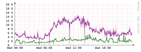 [Interfaces]: Bit rates