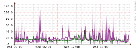[Interfaces]: Bit rates