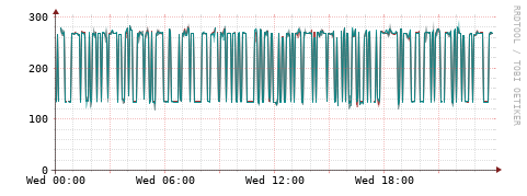 [Interfaces]: Packet rates