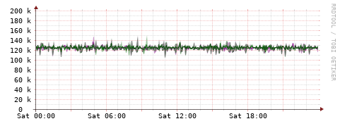 [Interfaces]: Bit rates