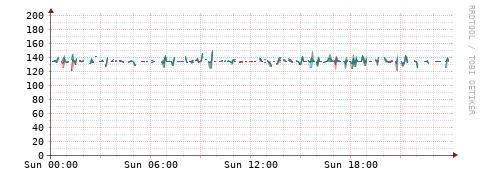 [Interfaces]: Packet rates