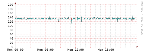 [Interfaces]: Packet rates