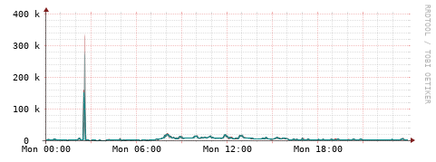 [Interfaces]: Packet rates