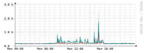 [Interfaces]: Packet rates