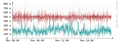 [Interfaces]: Packet rates