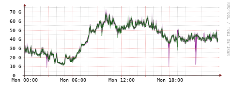 [Interfaces]: Bit rates