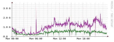 [Interfaces]: Bit rates