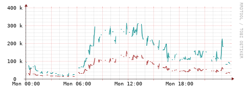 [Interfaces]: Packet rates