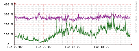[Interfaces]: Bit rates