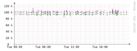 [Interfaces]: Bit rates