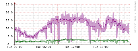 [Interfaces]: Bit rates