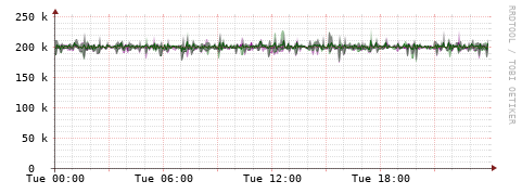 [Interfaces]: Bit rates