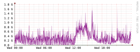 [Interfaces]: Bit rates