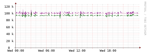 [Interfaces]: Bit rates