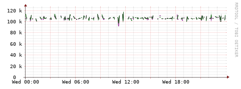 [Interfaces]: Bit rates