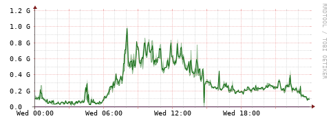 [Interfaces]: Bit rates