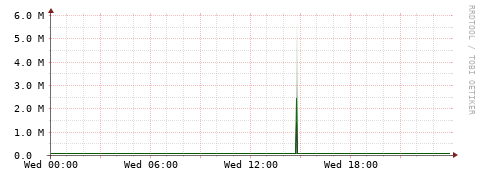 [Interfaces]: Bit rates