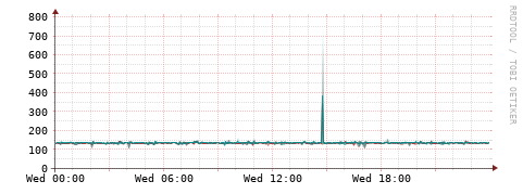 [Interfaces]: Packet rates