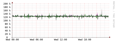 [Interfaces]: Bit rates