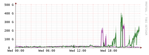 [Interfaces]: Bit rates