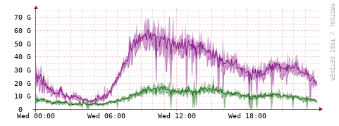 [Interfaces]: Bit rates
