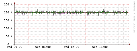 [Interfaces]: Bit rates