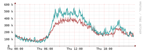 [Interfaces]: Packet rates