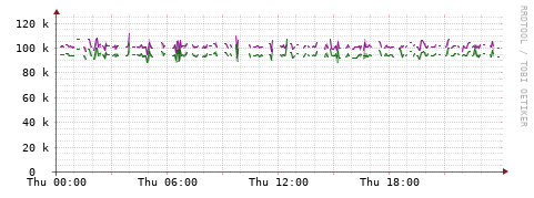 [Interfaces]: Bit rates