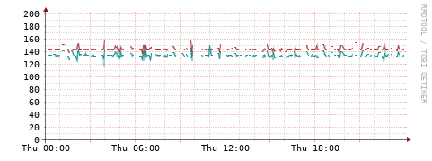 [Interfaces]: Packet rates