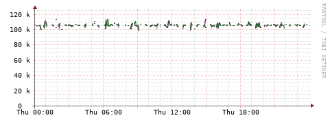 [Interfaces]: Bit rates