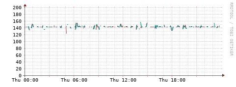 [Interfaces]: Packet rates
