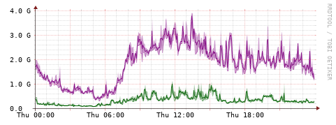 [Interfaces]: Bit rates