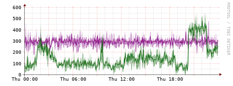 [Interfaces]: Bit rates