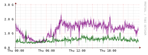 [Interfaces]: Bit rates