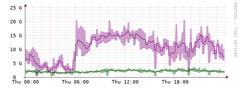 [Interfaces]: Bit rates
