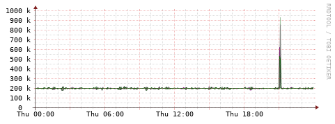[Interfaces]: Bit rates