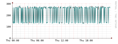 [Interfaces]: Packet rates