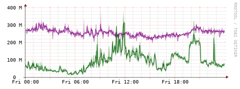 [Interfaces]: Bit rates